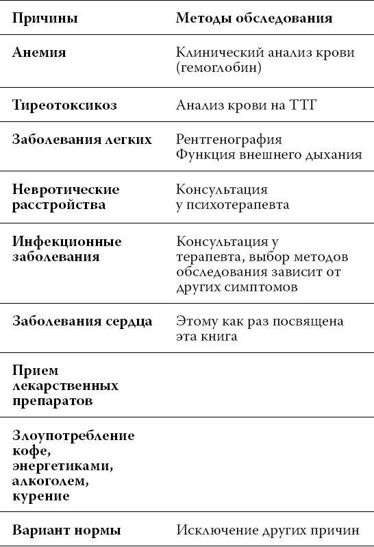 О чем расскажет ЭКГ