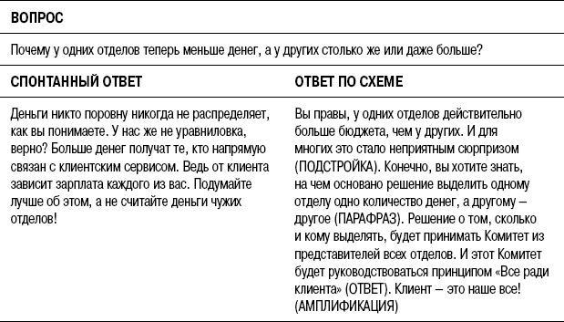 На линии огня. Искусство отвечать на провокационные вопросы