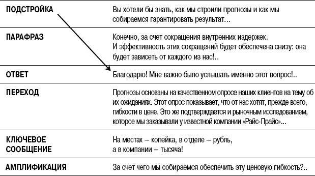 На линии огня. Искусство отвечать на провокационные вопросы