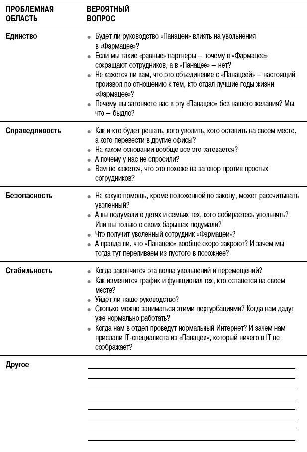 На линии огня. Искусство отвечать на провокационные вопросы