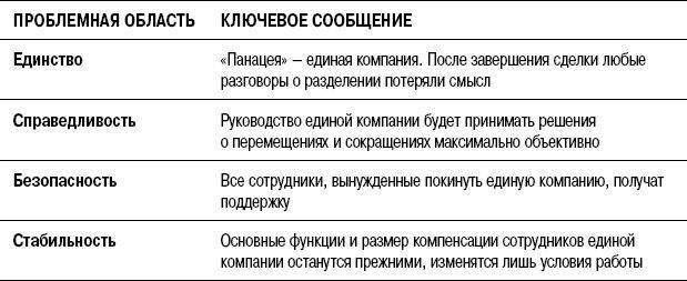 На линии огня. Искусство отвечать на провокационные вопросы