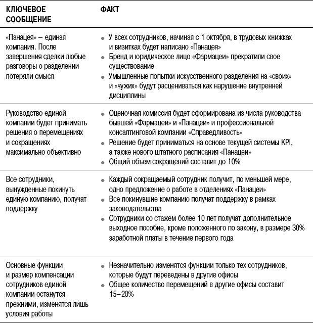 На линии огня. Искусство отвечать на провокационные вопросы