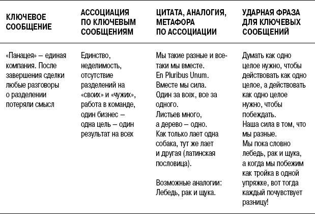 На линии огня. Искусство отвечать на провокационные вопросы