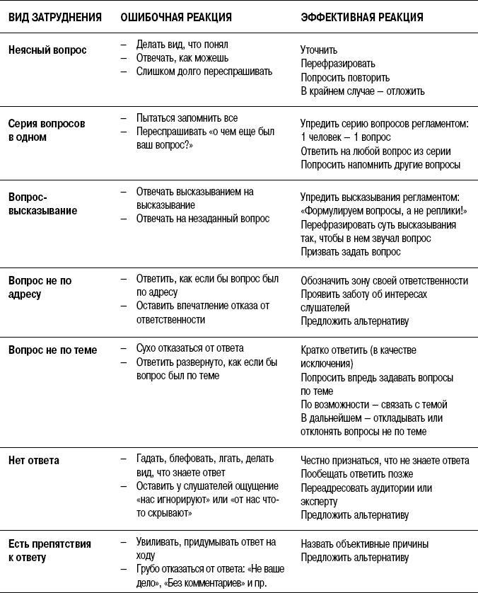 На линии огня. Искусство отвечать на провокационные вопросы