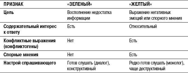 На линии огня. Искусство отвечать на провокационные вопросы