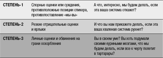 На линии огня. Искусство отвечать на провокационные вопросы