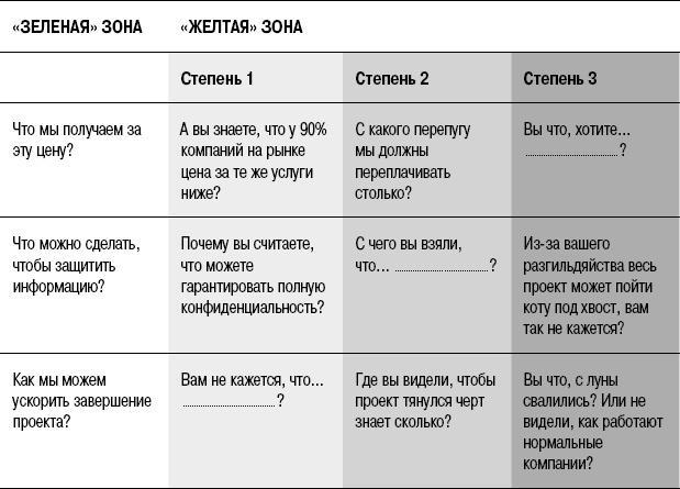 На линии огня. Искусство отвечать на провокационные вопросы