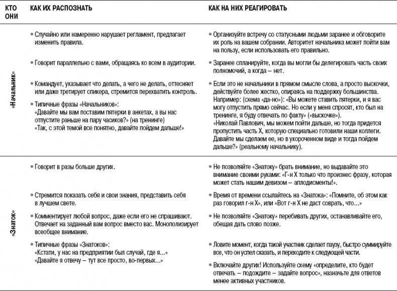 На линии огня. Искусство отвечать на провокационные вопросы