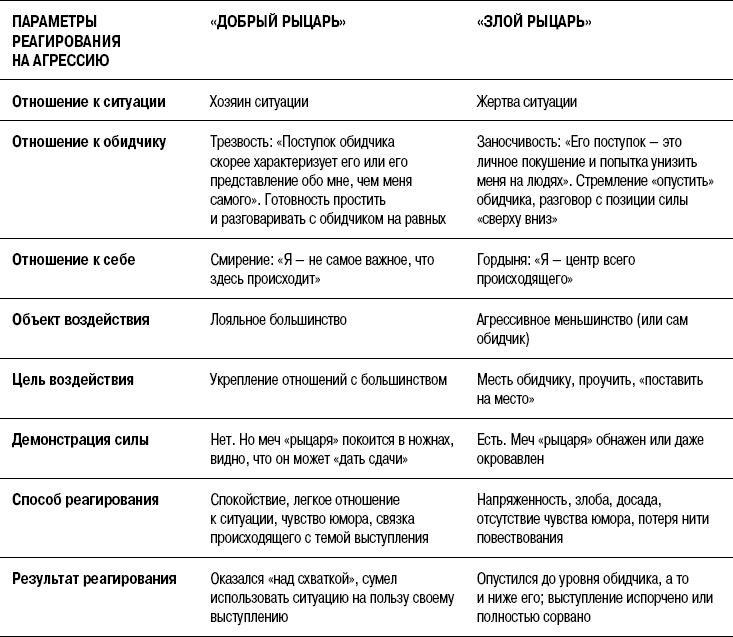 На линии огня. Искусство отвечать на провокационные вопросы