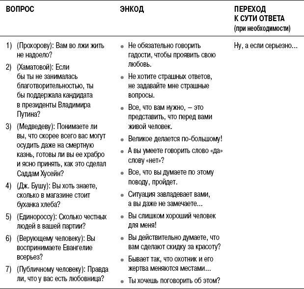 На линии огня. Искусство отвечать на провокационные вопросы