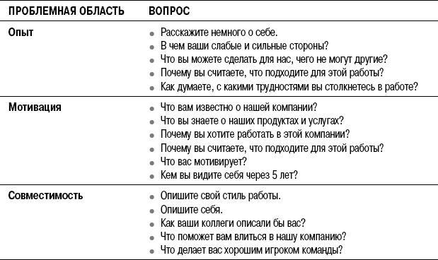 На линии огня. Искусство отвечать на провокационные вопросы