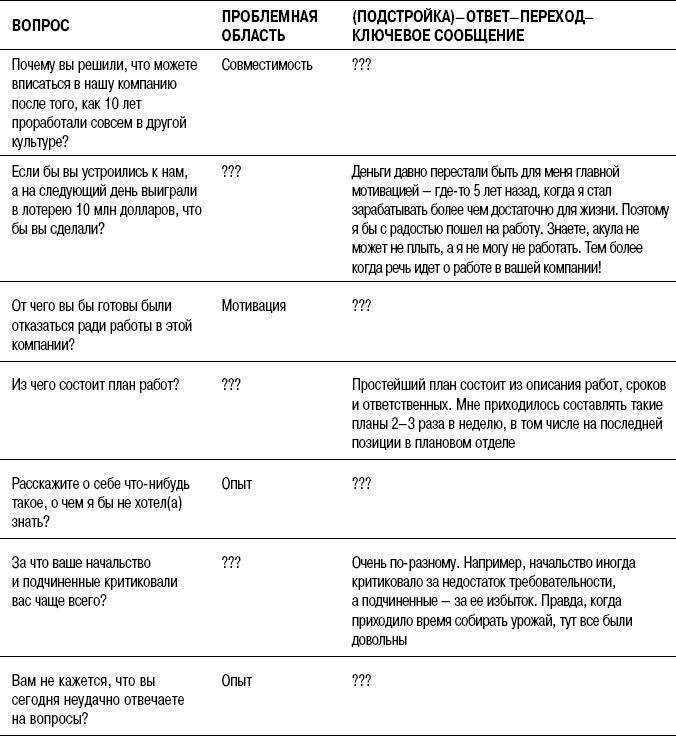 На линии огня. Искусство отвечать на провокационные вопросы