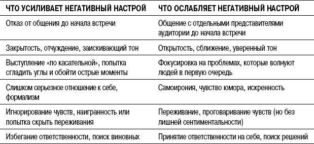 На линии огня. Искусство отвечать на провокационные вопросы