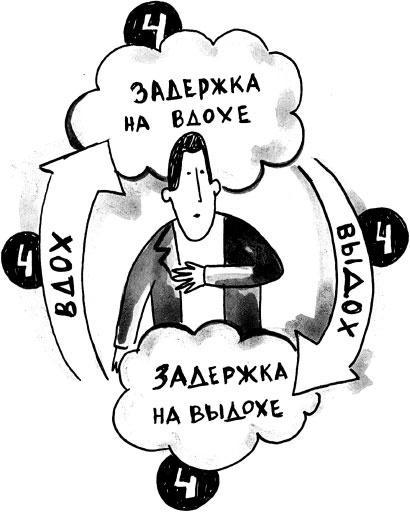 На линии огня. Искусство отвечать на провокационные вопросы