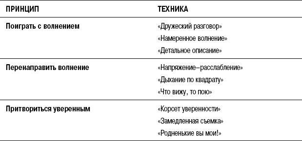 На линии огня. Искусство отвечать на провокационные вопросы