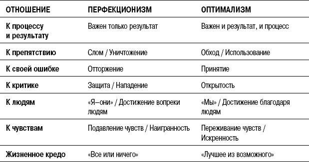 На линии огня. Искусство отвечать на провокационные вопросы