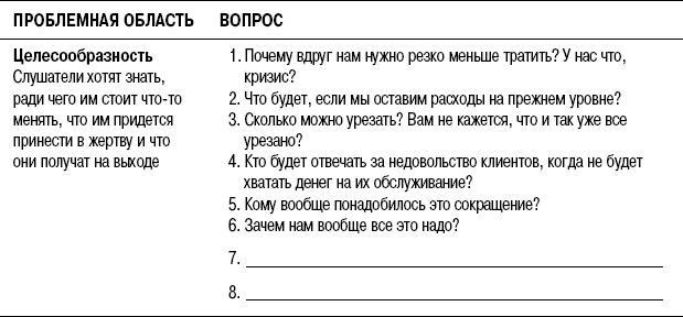 На линии огня. Искусство отвечать на провокационные вопросы