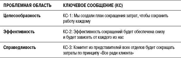 На линии огня. Искусство отвечать на провокационные вопросы