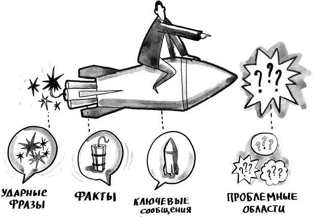 На линии огня. Искусство отвечать на провокационные вопросы