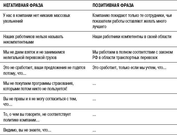 На линии огня. Искусство отвечать на провокационные вопросы