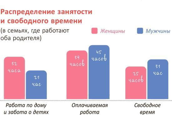 От 0 до 5. Простые подсказки для умных родителей