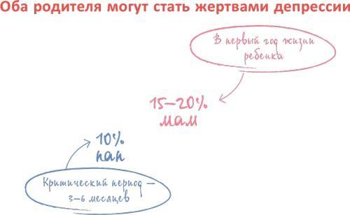 От 0 до 5. Простые подсказки для умных родителей