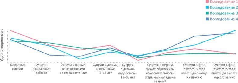 От 0 до 5. Простые подсказки для умных родителей