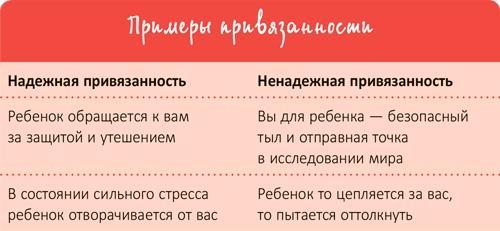 От 0 до 5. Простые подсказки для умных родителей