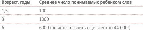 От 0 до 5. Простые подсказки для умных родителей