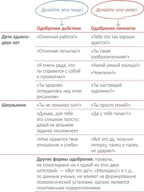 От 0 до 5. Простые подсказки для умных родителей