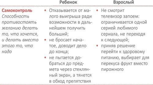 От 0 до 5. Простые подсказки для умных родителей