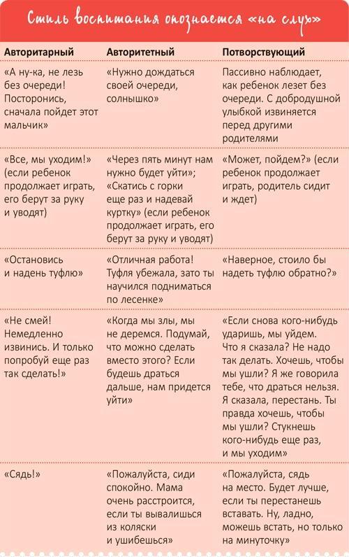 От 0 до 5. Простые подсказки для умных родителей