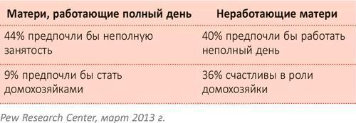 От 0 до 5. Простые подсказки для умных родителей