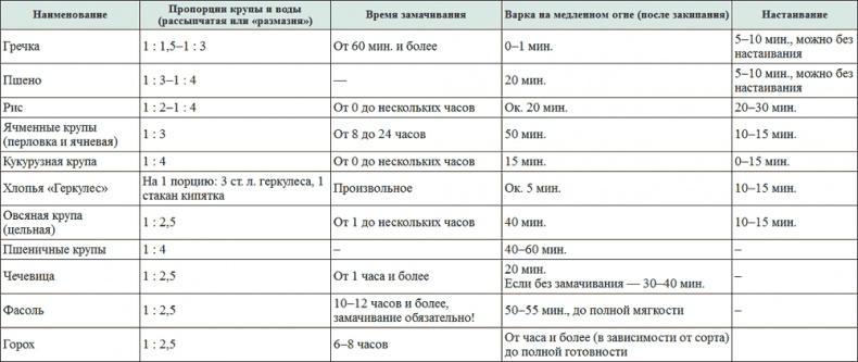 Клеточная диета - стройность за 90 дней