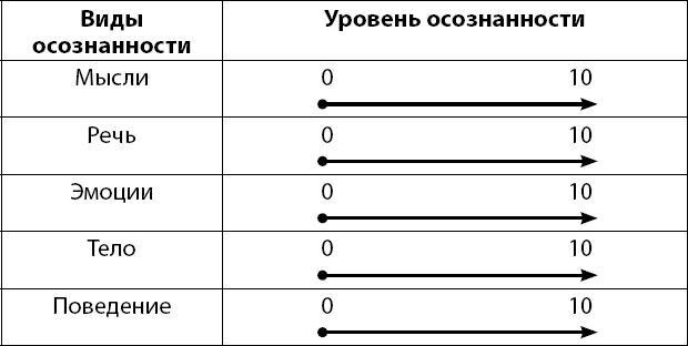 Осознанно жить. Как? Книга-тренинг