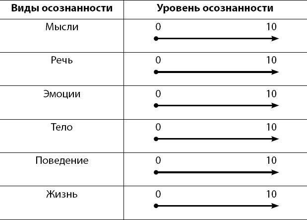 Осознанно жить. Как? Книга-тренинг