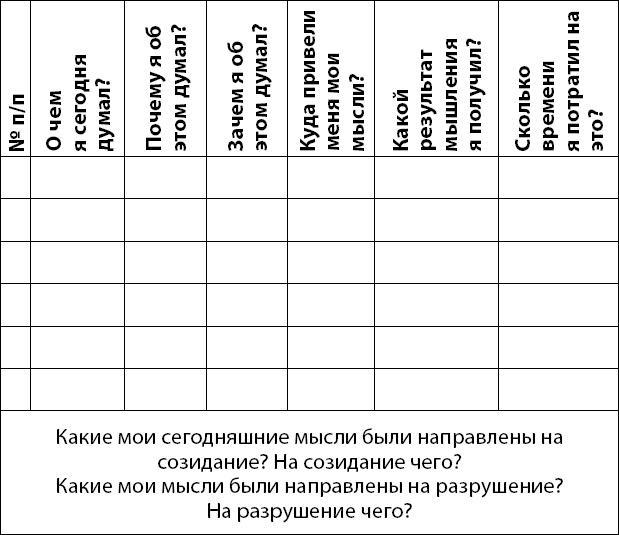 Осознанно жить. Как? Книга-тренинг