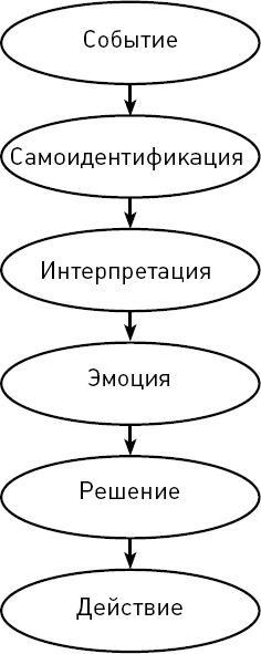 Осознанно жить. Как? Книга-тренинг