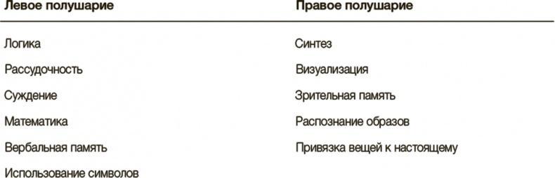 Рисовый штурм и еще 21 способ мыслить нестандартно