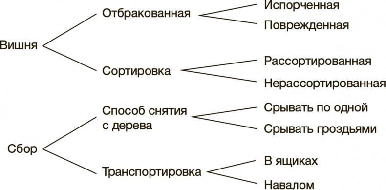 Рисовый штурм и еще 21 способ мыслить нестандартно