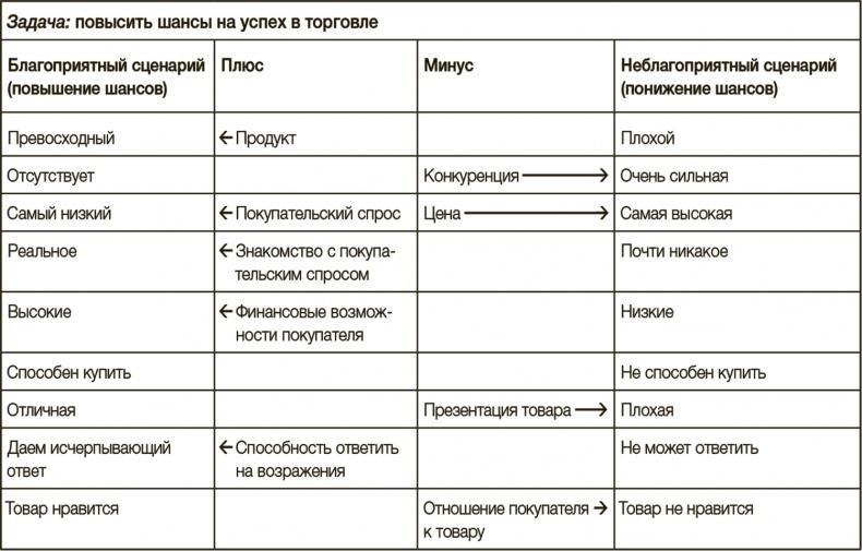 Рисовый штурм и еще 21 способ мыслить нестандартно