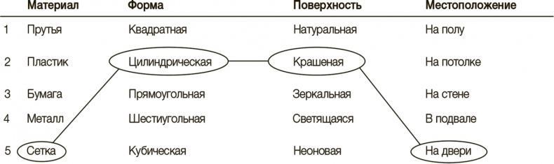 Рисовый штурм и еще 21 способ мыслить нестандартно