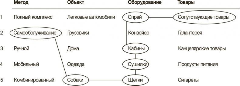 Рисовый штурм и еще 21 способ мыслить нестандартно