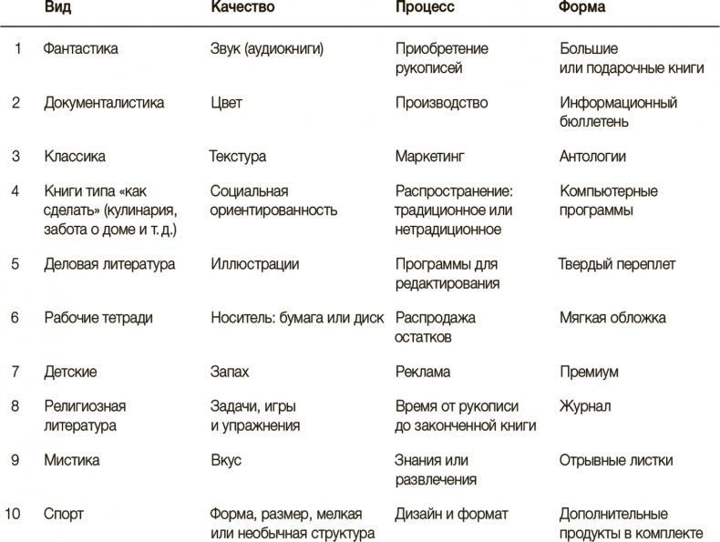 Рисовый штурм и еще 21 способ мыслить нестандартно