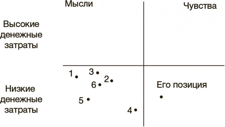 Рисовый штурм и еще 21 способ мыслить нестандартно