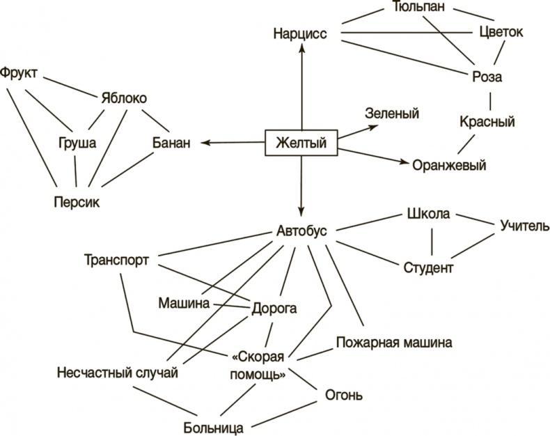 Рисовый штурм и еще 21 способ мыслить нестандартно