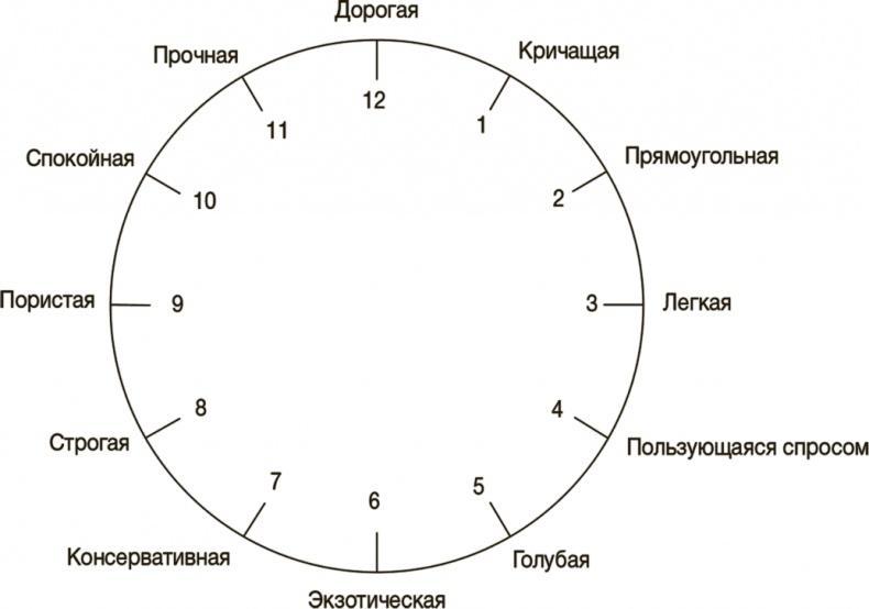 Рисовый штурм и еще 21 способ мыслить нестандартно