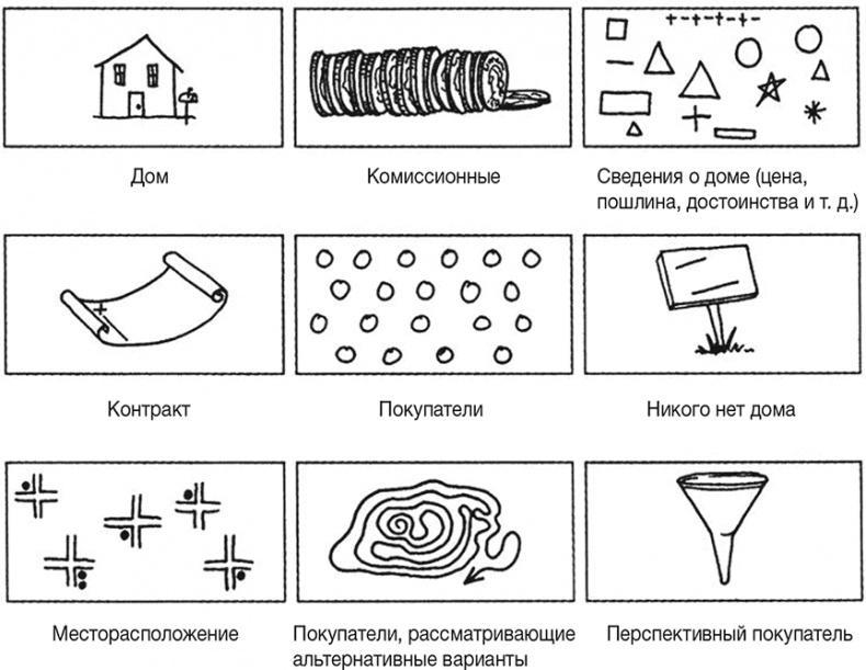 Рисовый штурм и еще 21 способ мыслить нестандартно