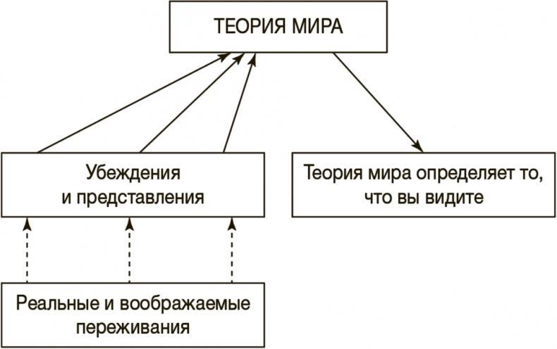 Рисовый штурм и еще 21 способ мыслить нестандартно