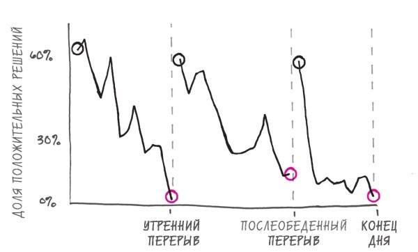 Начни с главного! 1 удивительно простой закон феноменального успеха